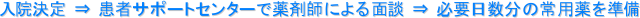 �@���@���� �� ���҃T�|�[�g�Z���^�[�Ŗ�܎t�ɂ��ʒk �� �K�v�������̏�p�������